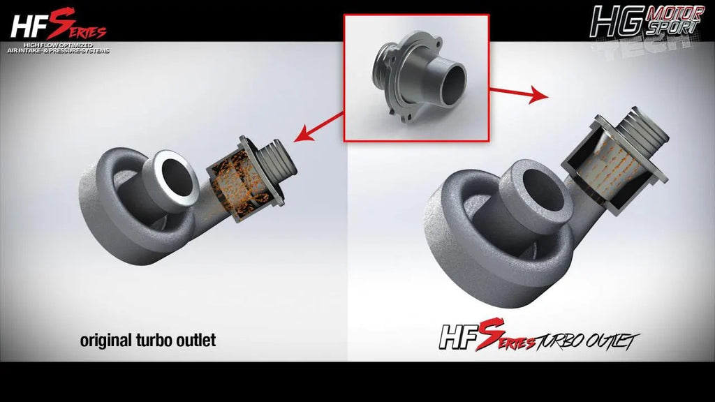 Turbo Outlet Pipe Kit Lader / LLK VAG 1.8-2.0 T(F)SI EA88 Gen.3 (z.B. Golf 7 GTI, A3 8V)