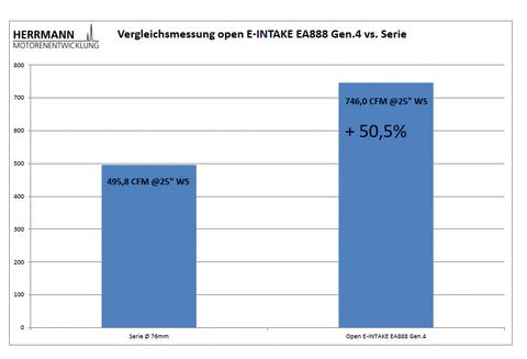 Open E-INTAKE - EA888 Gen.4 (1.2) - Carbon (3xx PS DNF)